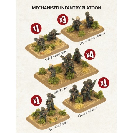 Team Yankee: Mechanised Infantry Platoon (TIR702)